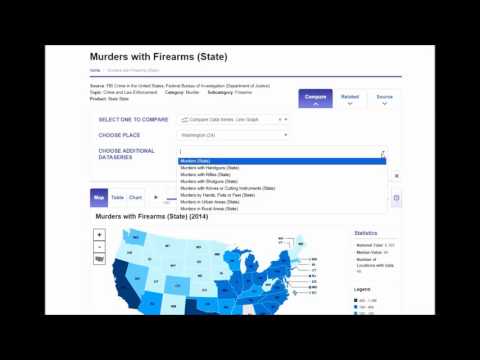 SAGE Stats How To: Compare Dataseries in a Line Graph