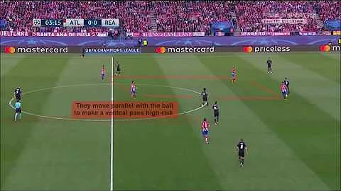 Simeone Tactics | Atletico Madrid mid block defend...