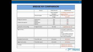 BridgeNY Sponsor Training Module Complete