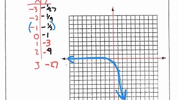 graphing exponential functions 7.1 alg 2