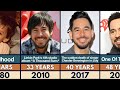 Linkin Park Mike Shinoda Transformation From 0 To 48 Years Old mp3