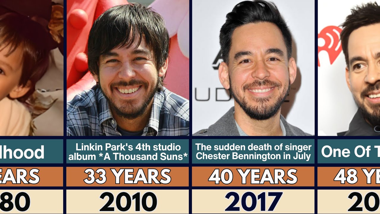 Linkin Park Mike Shinoda Transformation From 0 to 48 Years Old