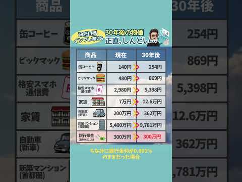 【30年後の物価､正直しんどい】#お金 #お金の勉強 #物価 #物価上昇 #インフレ #お金の価値 #金利 #お金の知識 #高騰 #今後 #日本 #目標