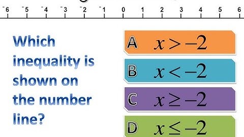 2nd Year Math, Ch 5,  Introduction to Linear inequalities &  Linear Programming  - 12th Class Math