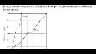 2020 AMC 8 Problem 11 Solution
