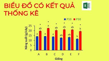 Vẽ biểu đồ có kết quả thống kê bằng Excel | Learn to do SCIENCE