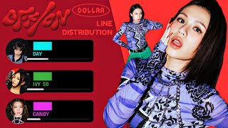 COLLAR-《OFF/ON》line distribution[歌詞分配]