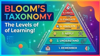Bloom's Taxonomy of Education #FPSCLecturer #PPSC #KPPSC #NTS 