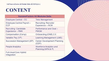 SAP SuccessFactors Employee Central 1H 2023 Delta Certification Questions | SF-EC 1H2023 delta