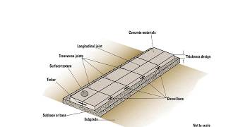 HOW TO DESIGN RIGID PAVEMENTS (PART-2)