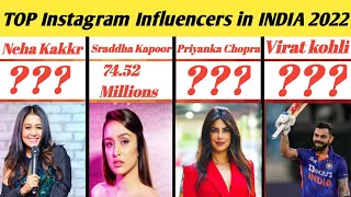 Top Instagram Influencers In India 2022