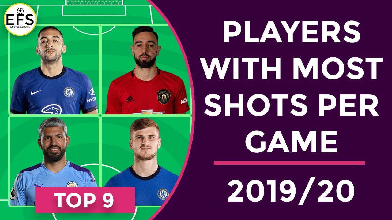 TOP 9 Player with most Shots Per Game (SPG) in 2019/20 FPL PreSeason
