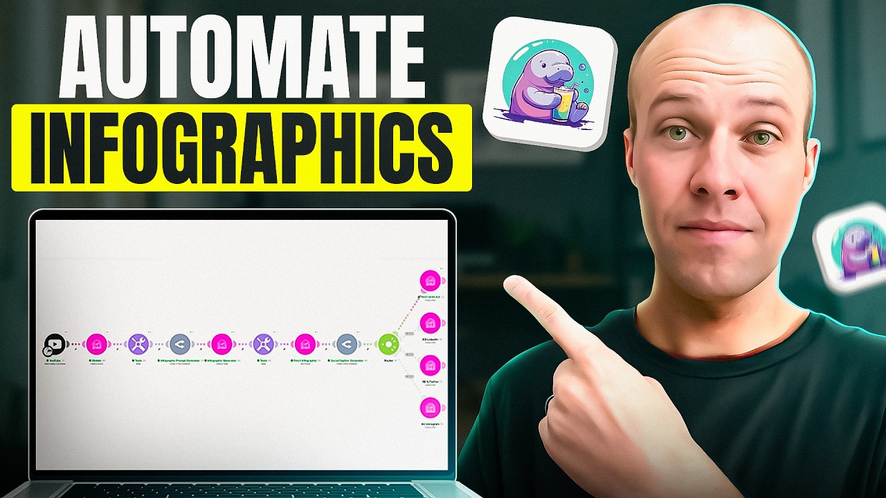 ⭐ Infographic Automation - 🔮 AI Automations Vault · AI Marketing Insiders