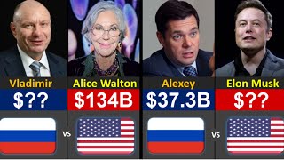 USA vs Russia Richest People Networth Comparison 2026 | 