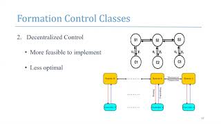 Formation Control (Multi-agent system) Classes or Architectures: Centralized, Decentralized, .....