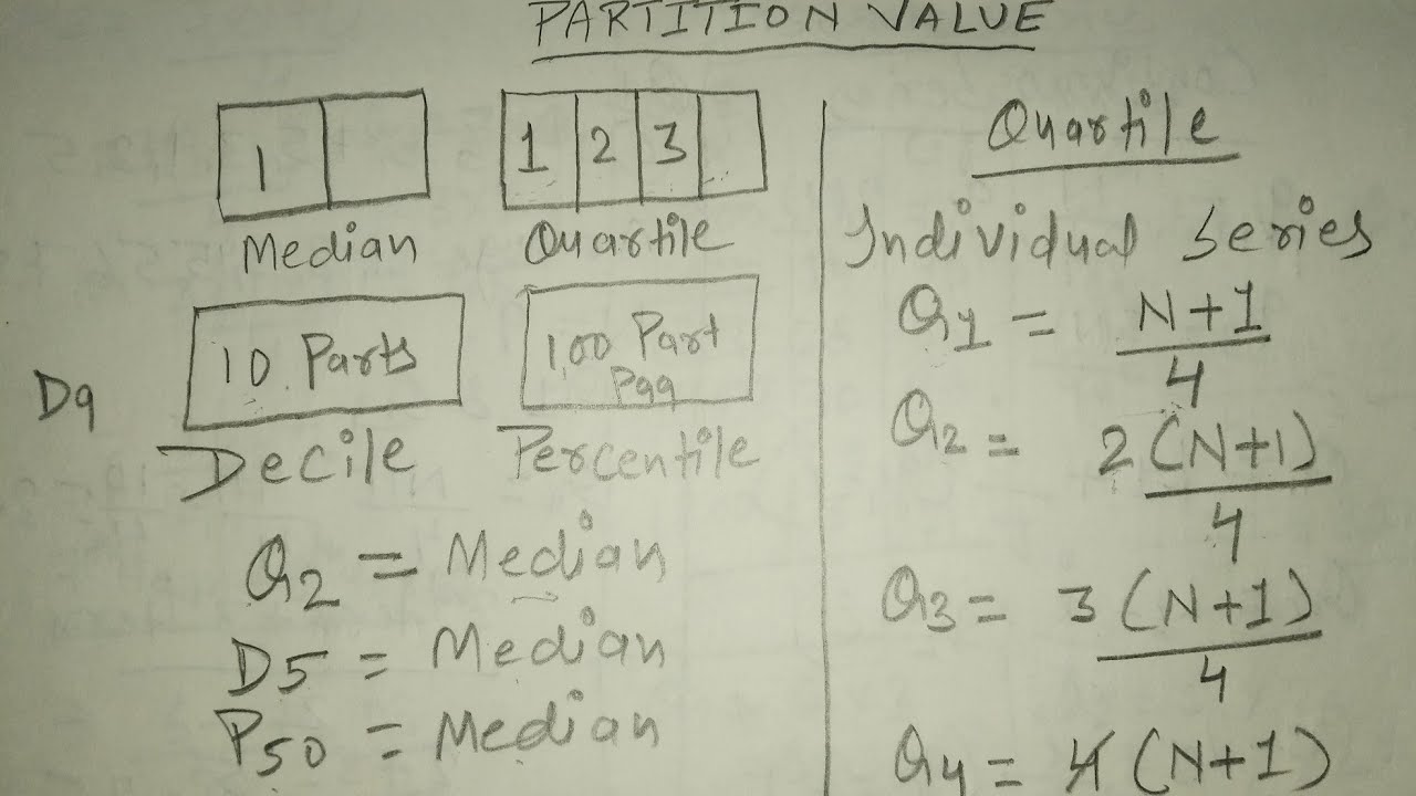 Partition Value | Business statistcs | Quartile, Decile, Percentile |