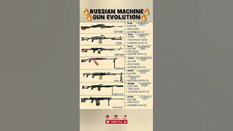 Evolution of Russian Machine Guns (1928–2025) | DP-27 to RPL-20 | Military History Shorts #shorts
