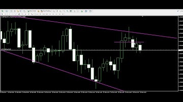 Live Trading Example 05 - Trading Inside an Expanding Triangle