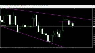 Live Trading Example 05 - Trading Inside an Expanding Triangle