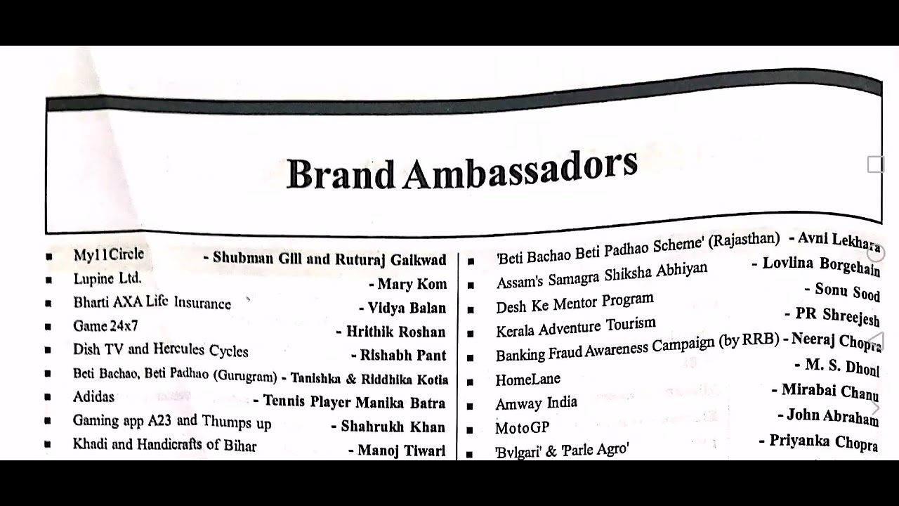 Speedy Current Affairs 2022 | Brand Ambassador | 