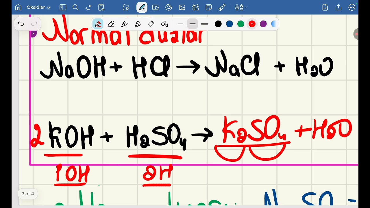 Duzların təsnifatı 