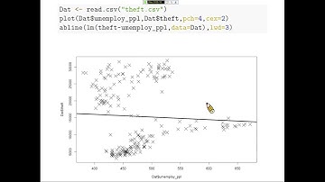 楊睿中【統計學 2021】Multiple Linear Regression -- 01. Introduction