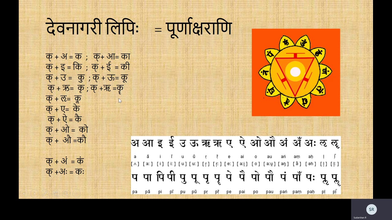 Introducing Devanagari and defining words, sentences and essays || Varna 13  ||