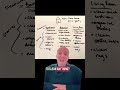 Sprint Review vs Sprint Demo #scrummother #scrummaster #scrum #agile #moveyourownneedle