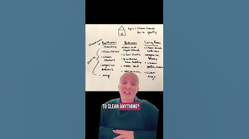 Sprint Review vs Sprint Demo #scrummother #scrummaster #scrum #agile #moveyourownneedle