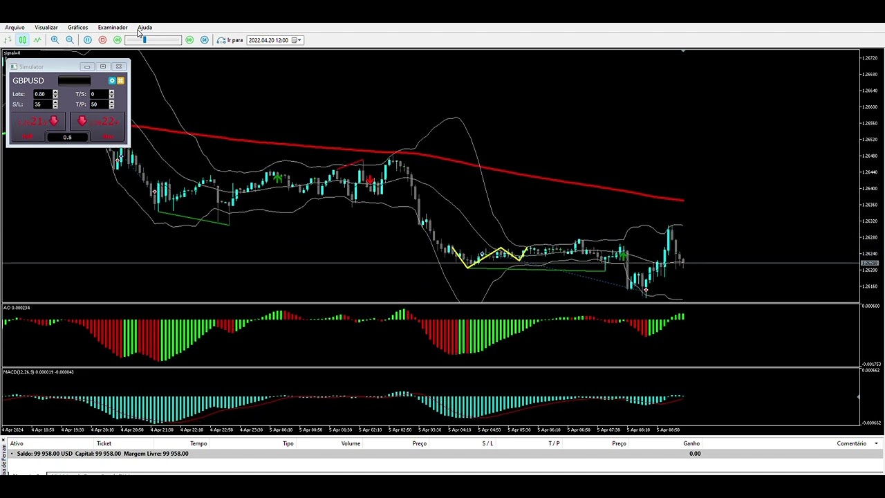 Strategy Tester Visualization   FX Blue   Trading Simulator on GBPUSD,M5 from 2024 04 01 to 2024 05