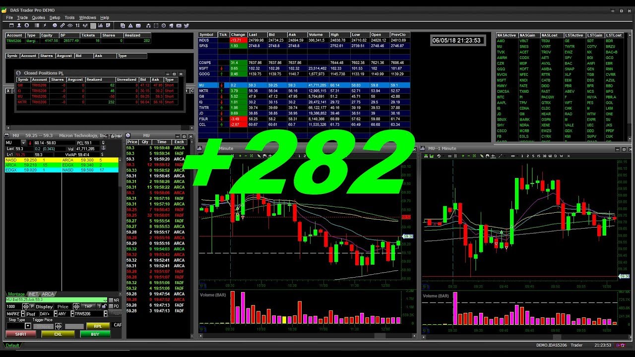 Day Trading Simulator Result +486 June 5 2018 $NKTR $IQ $MU $GIII