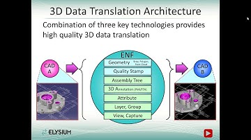 Elysium CADfeature - Migrating to SOLIDWORKS