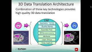 Celebrity Elysium CADfeature - Migrating to SOLIDWORKS Net Worth