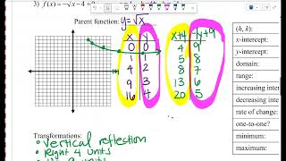 alg 2 5.5 notes ex 3