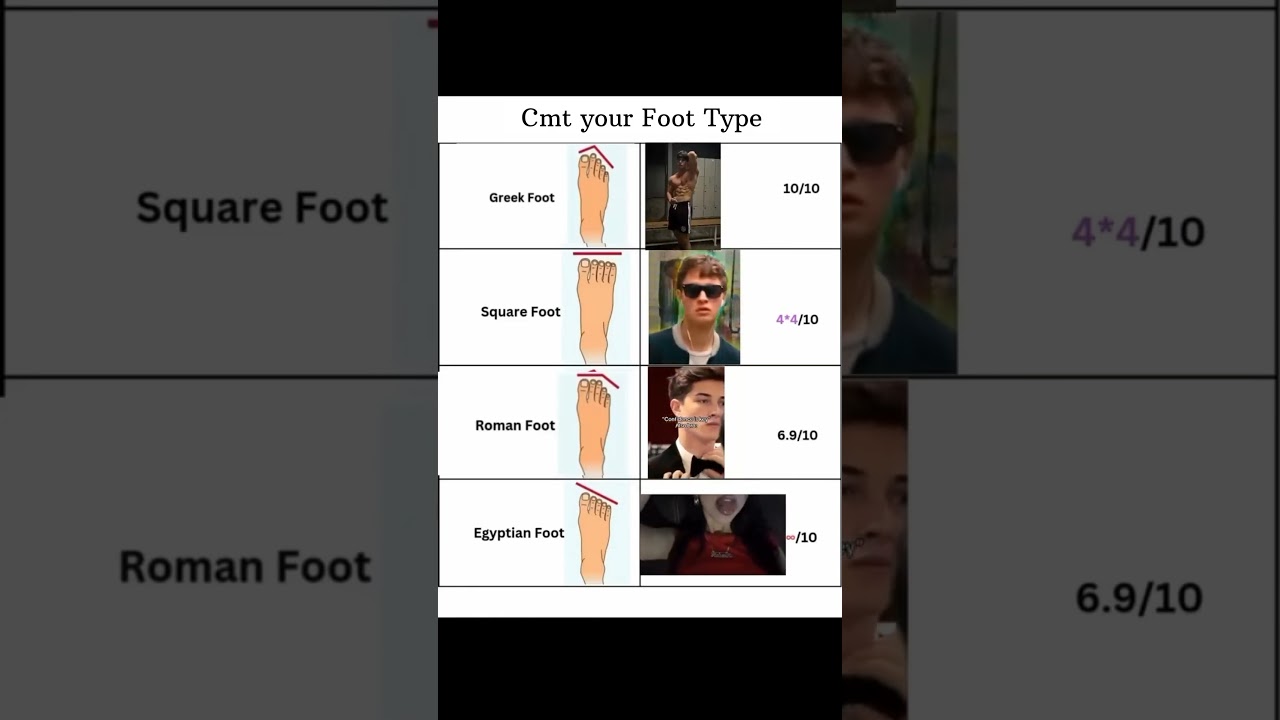 What's your Foot Type 👀