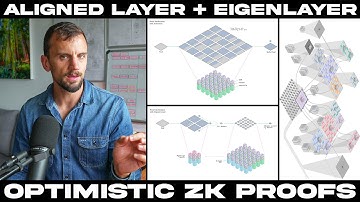 Aligned Layer: Super Scaling Ethereum with Optimistic ZK Proofs