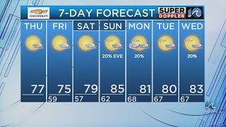 Wavy Weather Morning Update May 30, 2024