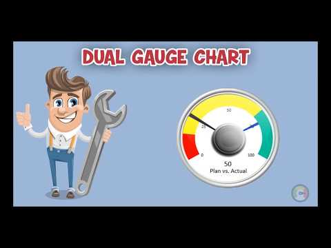 Excel Dashboard -