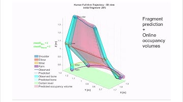 Predicting human motion in human-robot collaborative tasks using learning methods