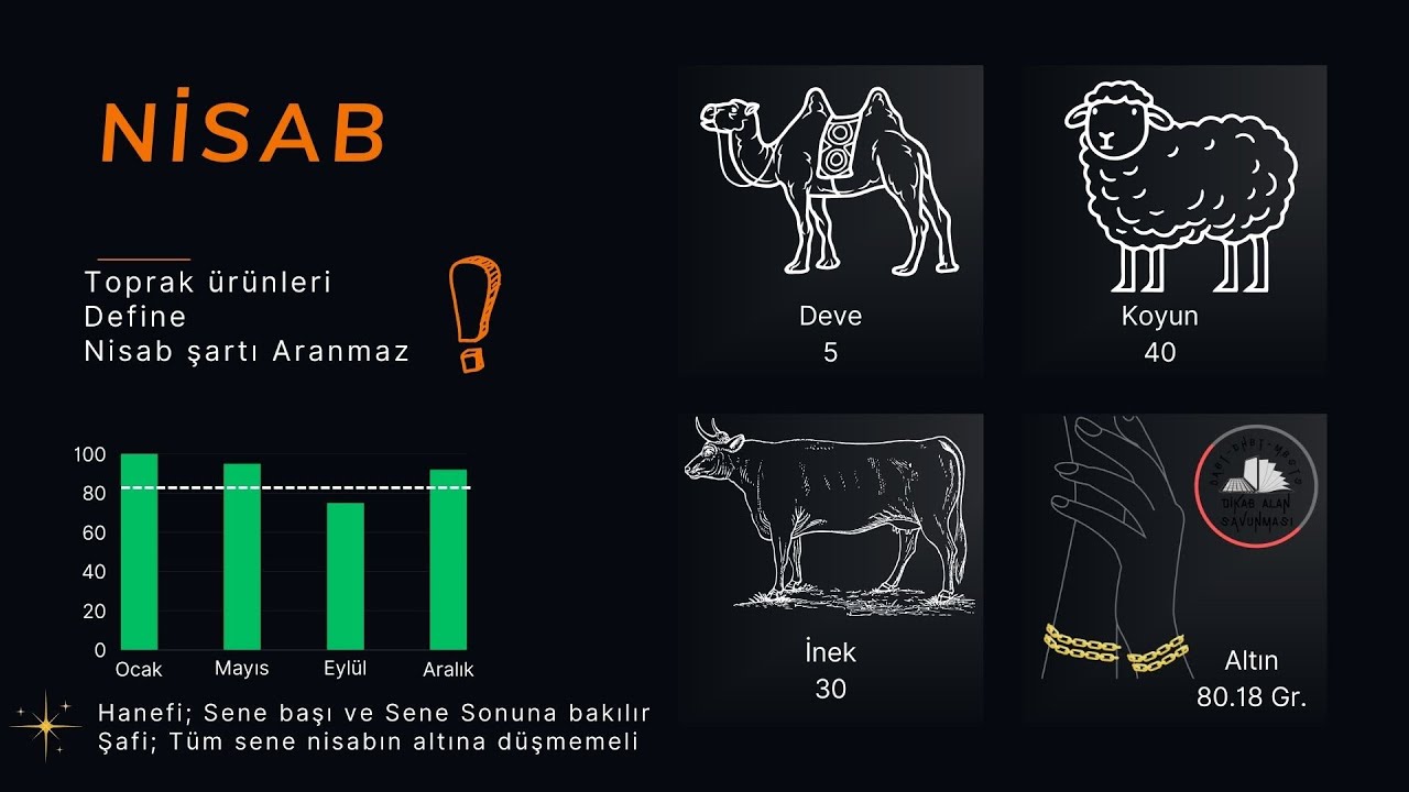 İslam İbadet Esasları / (4) Zekat. Tek videoda Halledin ✅ ( Ücretsiz Ders Notu Açıklama Kısmında )