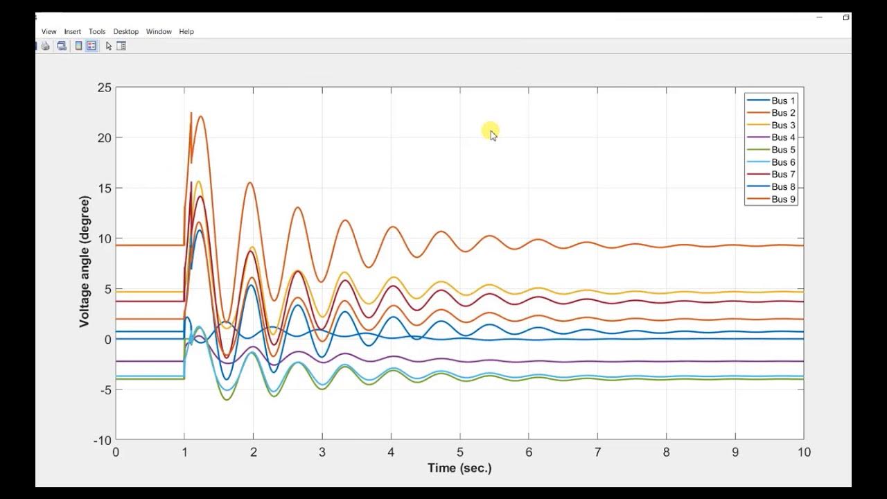 Power System Simulation Using MATLAB - YouTube