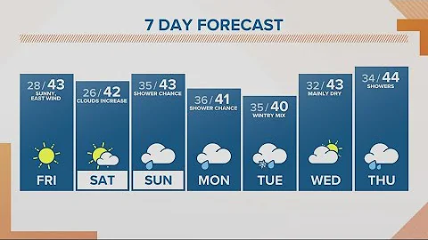 KGW Forecast: Sunrise, Friday, Dec. 16, 2022