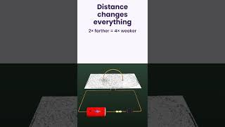 Newton’s Law of Universal Gravitation Explained in 60 Seconds 🌍 | F = G(m₁m₂)/r²