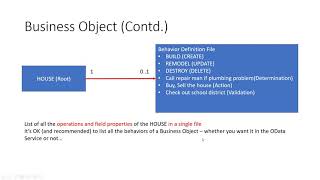 Part 4: ABAP RESTful Application Programming Model  Business Object Behavior Definition