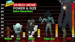 Skibidi Toilet Extra Characters Power & Size Comparison  |  ALL Seasons & All Episodes