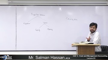 CAF-3-Sir-Salman-Hassan-Lecture-83