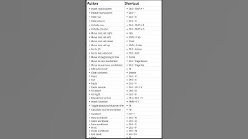 Excel All Shortcut keys | Shortcut keys | Excel Tips & Tricks #excelshortcuts #dataentrytips #excel