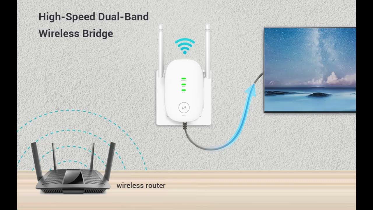 MOVTEKE Wireless Bridge WiFi to Adapter ️What's features