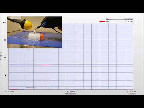 ESD Generator Radiation Measurement - Typical Contact Discharge güncelmiyiz