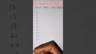 4 Ka Table Addition Trick 😱 | बिना रट्टा याद करो!
